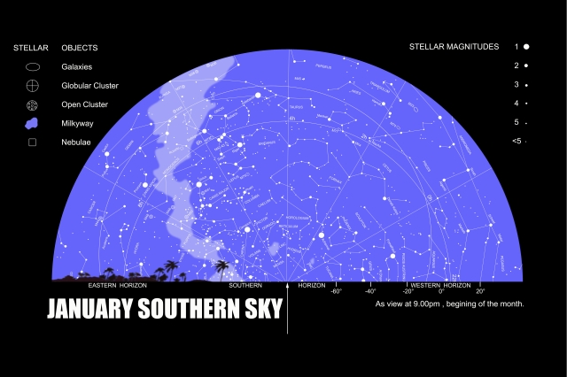 Southeren Star Map